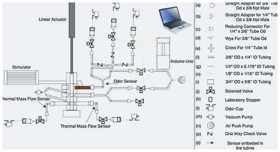 Electric Furnace Wiring Diagram Sequencer Payne Wiring Diagram Cvfree Pacificsanitation Co Electric Furnace Wiring Diagram Sequencer Payne Wiring Diagram Cvfree Pacificsanitation Co