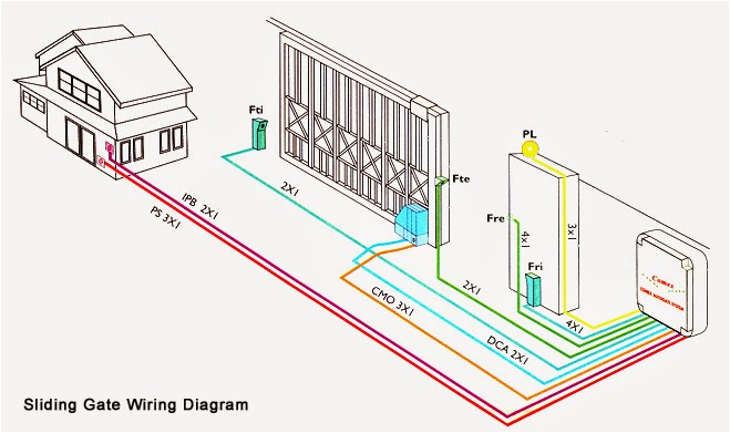 Electric Gate Wiring Diagram Gate Opener Wiring Diagram Wiring Diagrams Favorites
