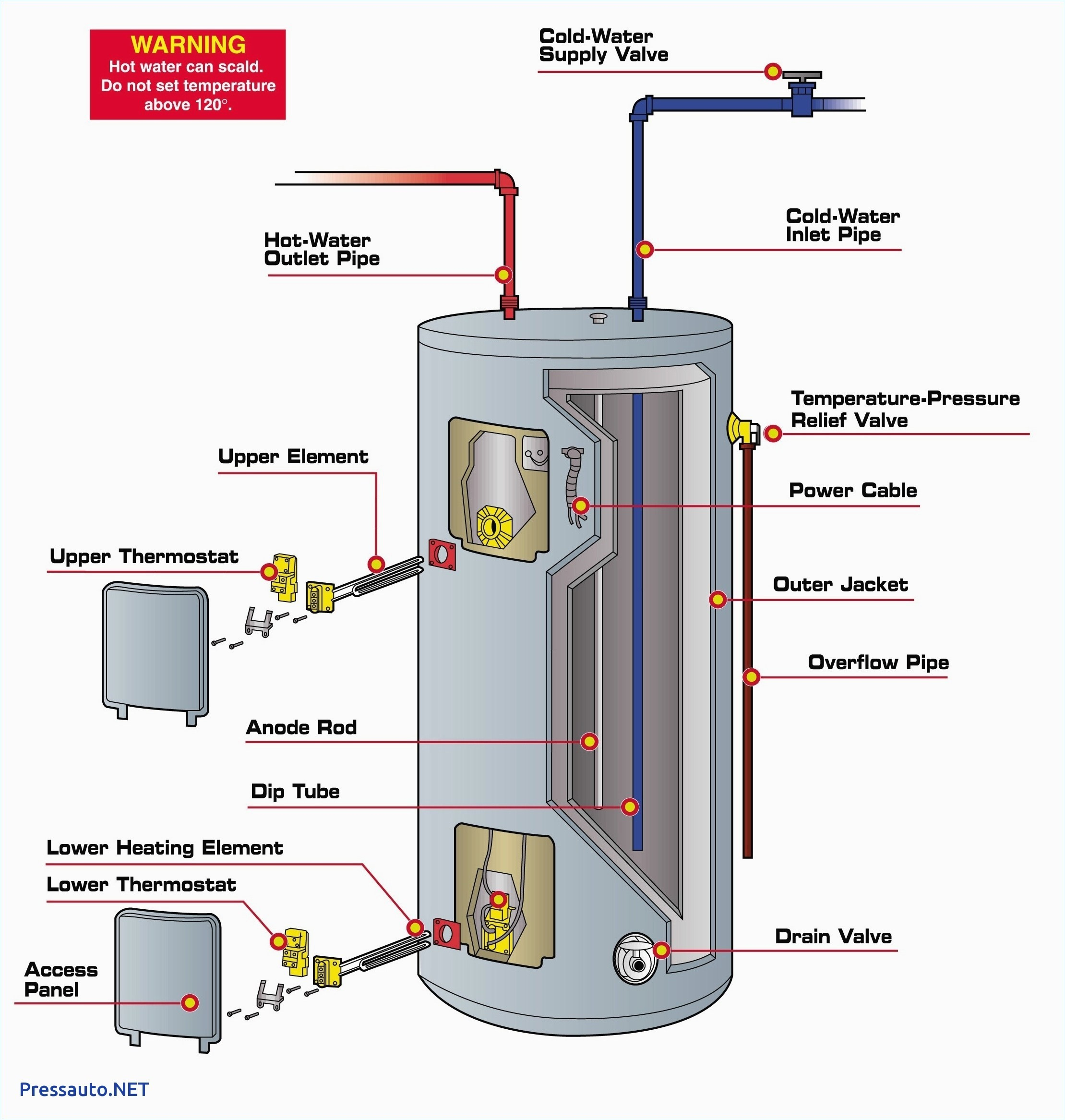 Electric Hot Water Heater Wiring Diagram B Ower Heater Wiring Diagram Schema Diagram Database