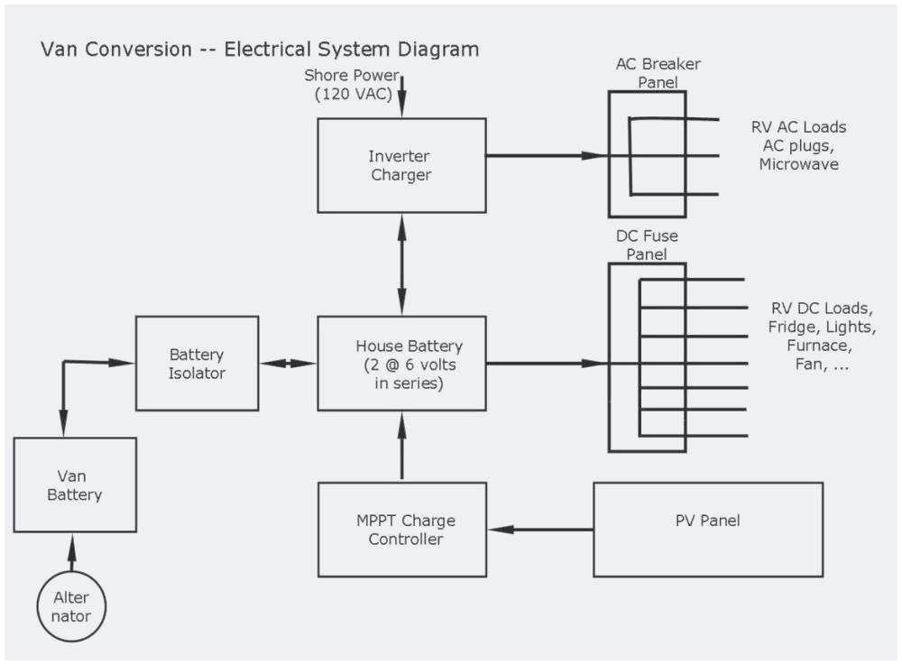 Electric Light Wiring Diagram Bmw X5 Tail Light Wiring Diagram for Excellent Bmw Electric Diagram Electric Light Wiring Diagram Bmw X5 Tail Light Wiring Diagram for Excellent Bmw Electric Diagram