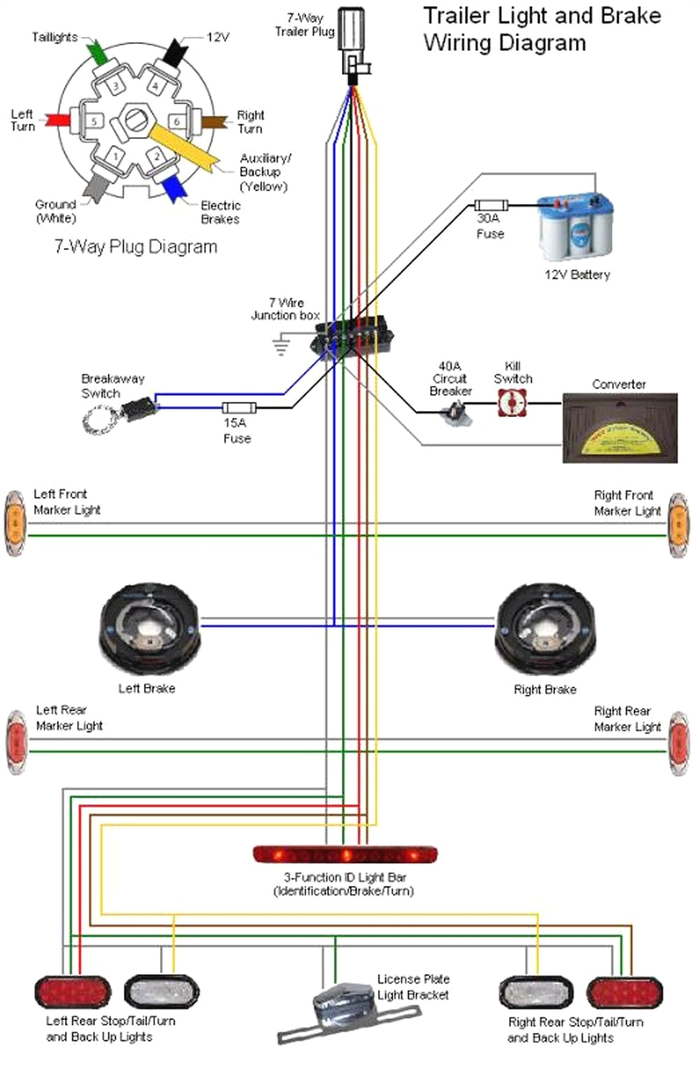Electric Trailer Brakes Wiring Diagram Featherlite Trailers Wiring Diagram Wiring Diagram Technic Electric Trailer Brakes Wiring Diagram Featherlite Trailers Wiring Diagram Wiring Diagram Technic