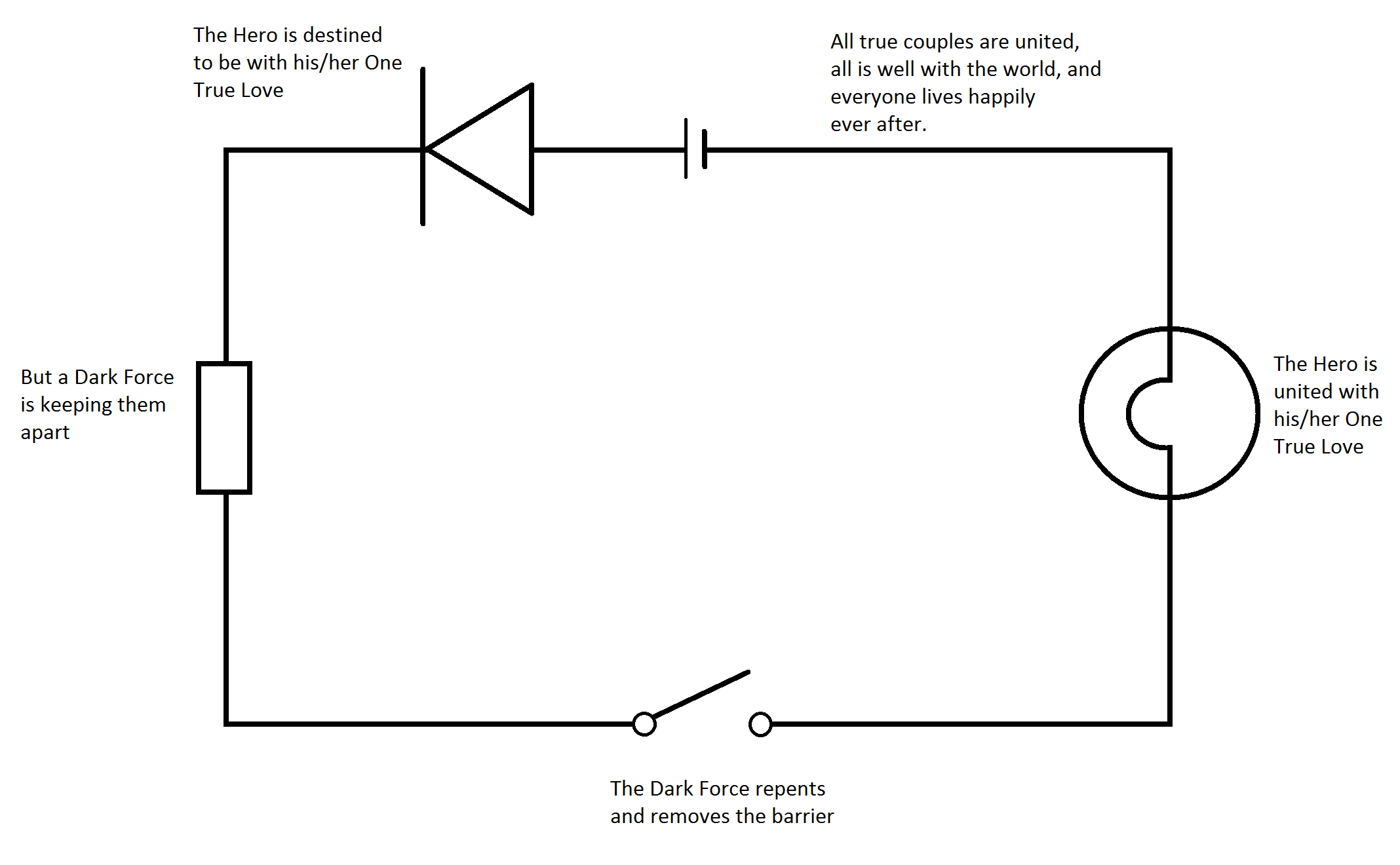 Electrical Circuit Diagram House Wiring Basic Series Wiring Diagram Wiring Diagram Rules Electrical Circuit Diagram House Wiring Basic Series Wiring Diagram Wiring Diagram Rules