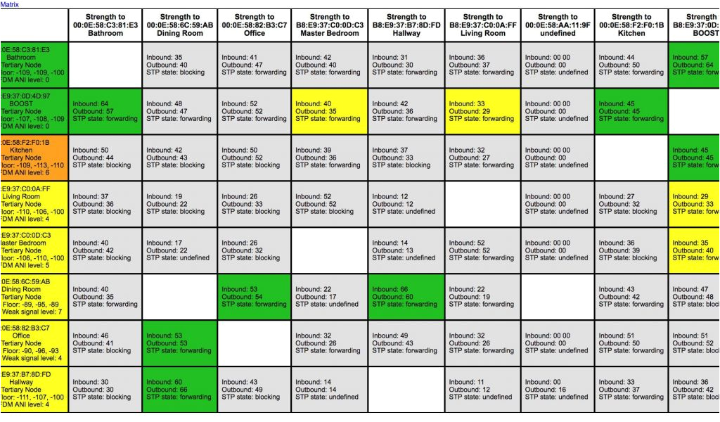 Electrical House Wiring Diagram software Electrical House Wiring Diagram software then House Electrical Plan