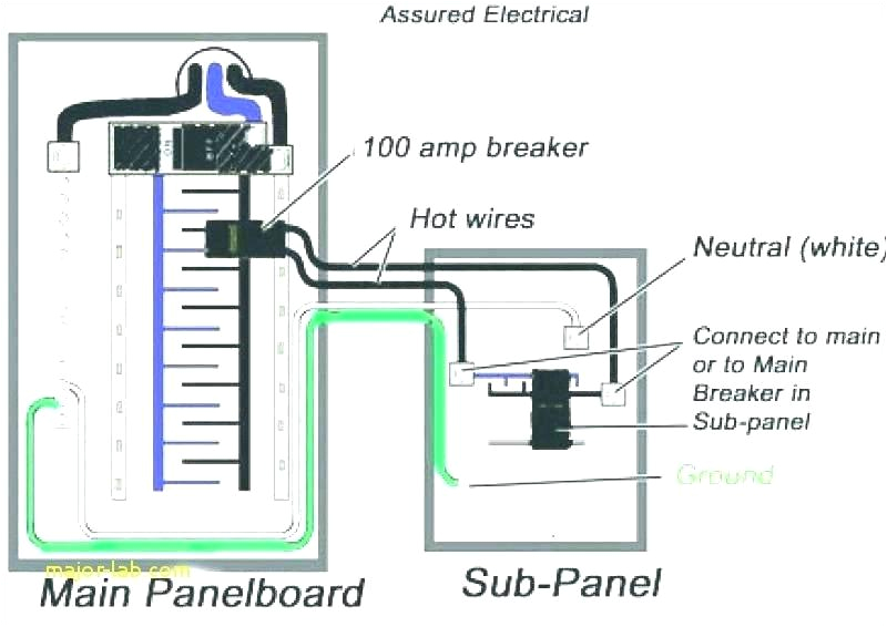Electrical Panel Box Wiring Diagram Wiring Diagram for A Sub Panel Wiring Diagram Used Electrical Panel Box Wiring Diagram Wiring Diagram for A Sub Panel Wiring Diagram Used