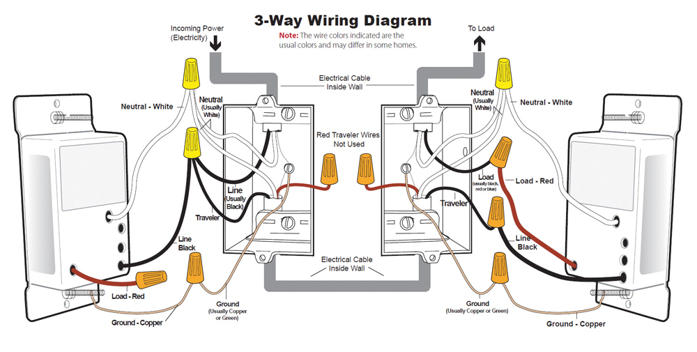 Electrical Three Way Switch Wiring Diagram Wiring Diagram for 3 Way Dimmer Switch with 5 Wiring Diagram Post