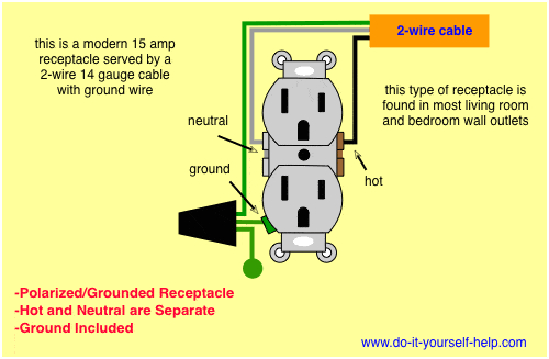 Electrical Wall Outlet Wiring Diagram Wiring A Plug Diagram Database Wiring Diagram Electrical Wall Outlet Wiring Diagram Wiring A Plug Diagram Database Wiring Diagram