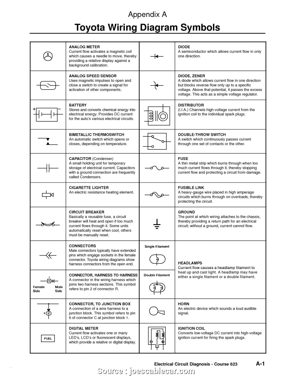 Electrical Wiring Diagram Symbols Pdf Understanding Electrical Schematic Symbols In Home Electrical Wiring