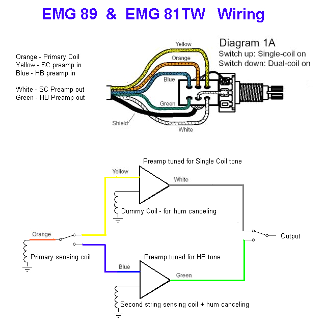 Emg Pickup Wiring Diagram Emg 89 Wiring Diagram Wiring Diagram Show