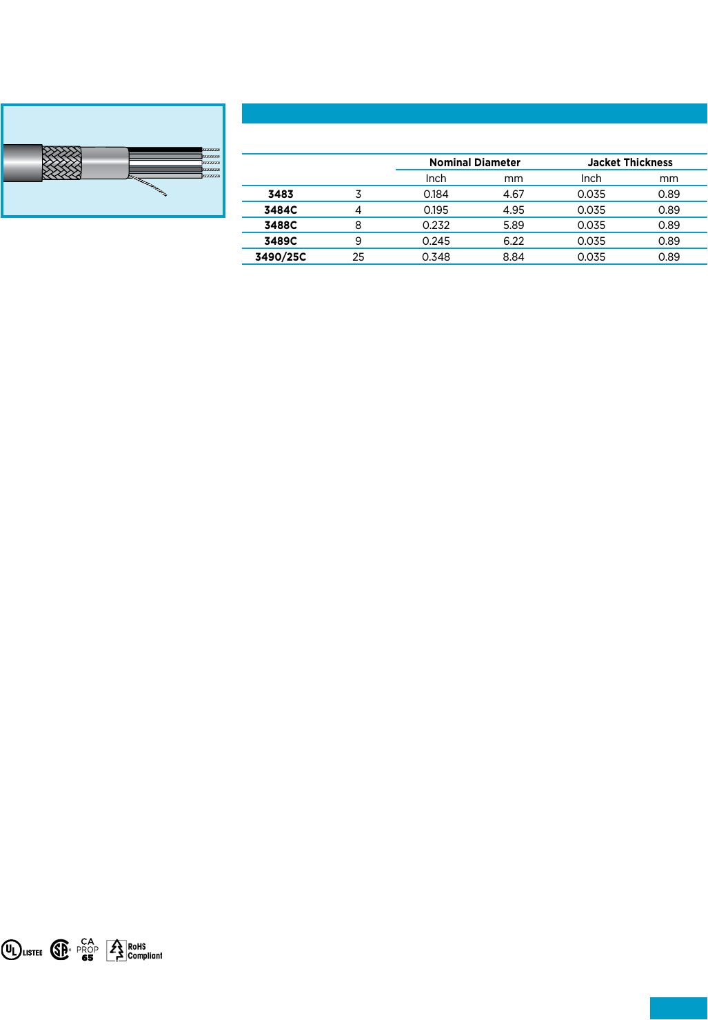 Ems Dual Sport Wiring Diagram 1172c Datasheet Alpha Wire Digikey