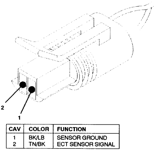 Engine Coolant Temperature Sensor Wiring Diagram Repair Guides Electronic Engine Controls Engine Coolant Engine Coolant Temperature Sensor Wiring Diagram Repair Guides Electronic Engine Controls Engine Coolant