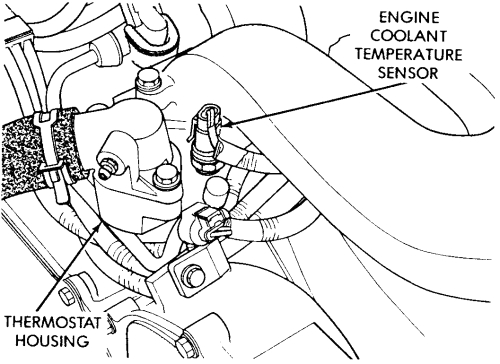 Engine Coolant Temperature Sensor Wiring Diagram Repair Guides Electronic Engine Controls Engine Coolant Engine Coolant Temperature Sensor Wiring Diagram Repair Guides Electronic Engine Controls Engine Coolant