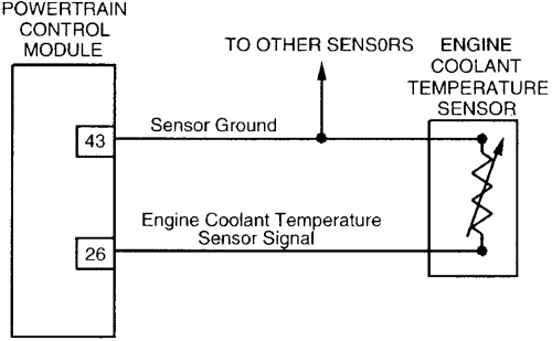 Engine Coolant Temperature Sensor Wiring Diagram Repair Guides Electronic Engine Controls Engine Coolant Engine Coolant Temperature Sensor Wiring Diagram Repair Guides Electronic Engine Controls Engine Coolant