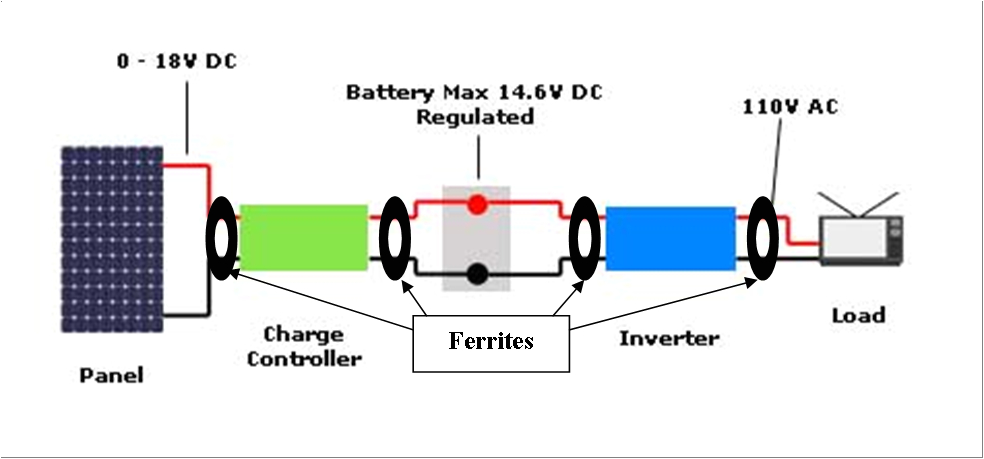 Enphase M215 Wiring Diagram solar System Rfi Palomar Engineersa Enphase M215 Wiring Diagram solar System Rfi Palomar Engineersa