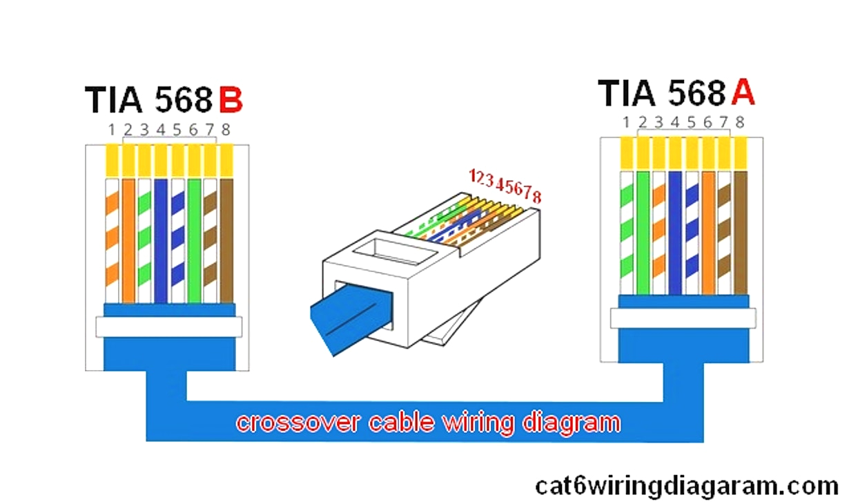 Ethernet Cable Wiring Diagram Cat6 Cat6 B Wiring Diagram Wiring Diagram Ethernet Cable Wiring Diagram Cat6 Cat6 B Wiring Diagram Wiring Diagram