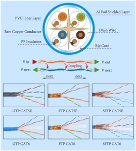 Ethernet Cable Wiring Diagram Cat6 Cat6 Outdoor Shielded Ethernet Cable sold by Foot Mfr Shireen Ethernet Cable Wiring Diagram Cat6 Cat6 Outdoor Shielded Ethernet Cable sold by Foot Mfr Shireen