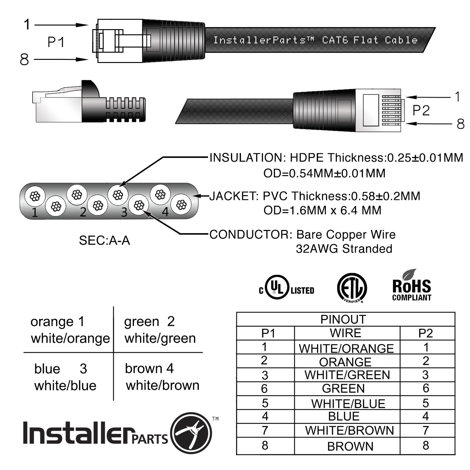 Ethernet Cable Wiring Diagram Cat6 Wiring Diagram for Cat6 Connectors Collection Ethernet Cable Wiring Diagram Cat6 Wiring Diagram for Cat6 Connectors Collection