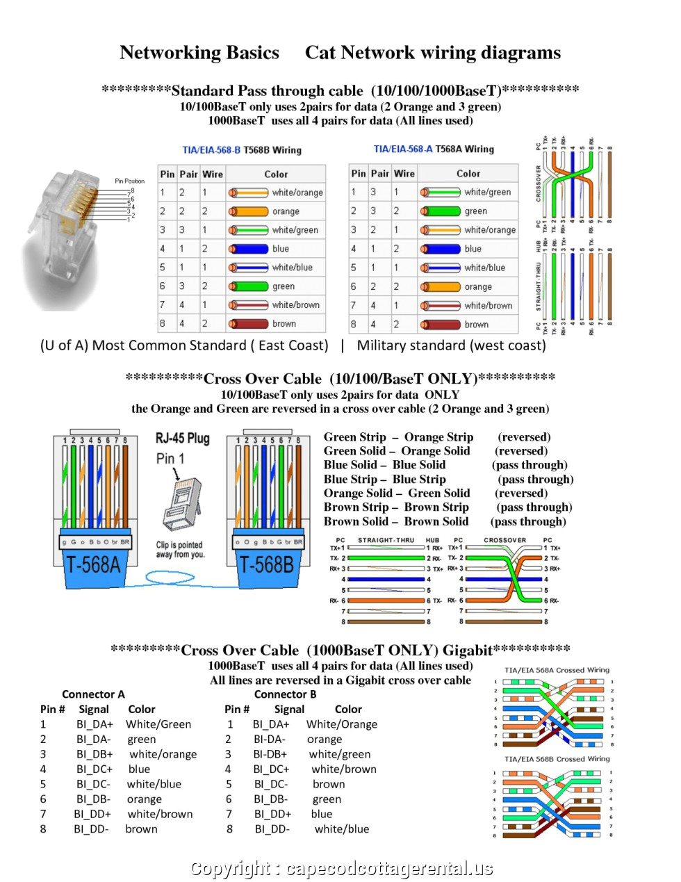 Ethernet Cat5e Cable Wiring Diagram Cat5e Wiring Diagram A or B Manual E Book Ethernet Cat5e Cable Wiring Diagram Cat5e Wiring Diagram A or B Manual E Book