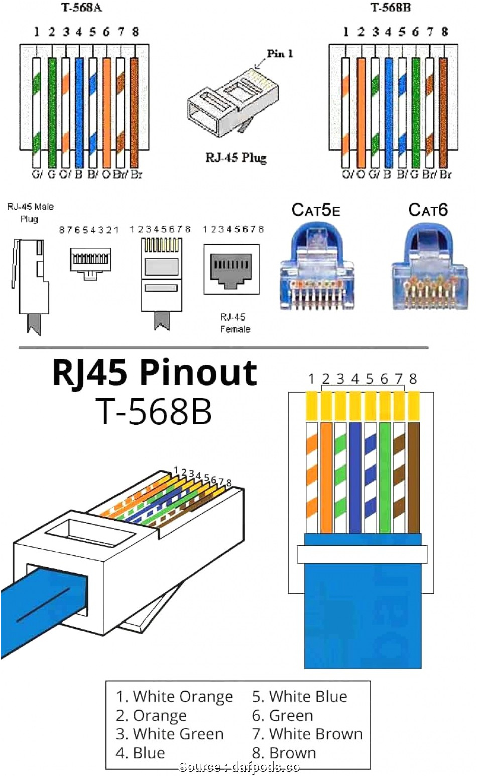 Ethernet Diagram Wiring Cat6e Wiring Diagram Wiring Diagram Technic Ethernet Diagram Wiring Cat6e Wiring Diagram Wiring Diagram Technic