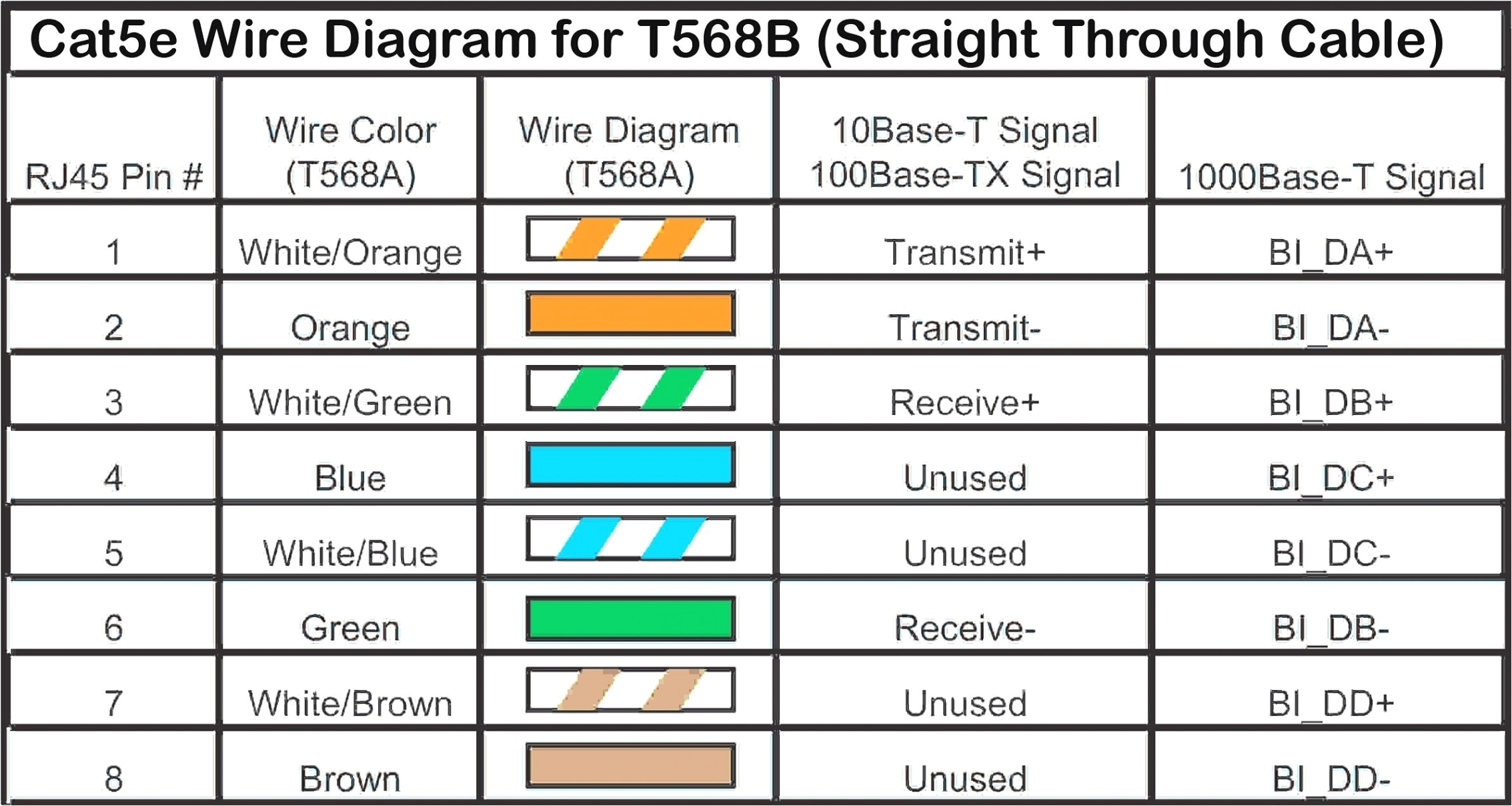 Ethernet Plug Wiring Diagram for the Cat 5 Cable Rj45 Jack Wiring Diagram Free Download Wiring Ethernet Plug Wiring Diagram for the Cat 5 Cable Rj45 Jack Wiring Diagram Free Download Wiring