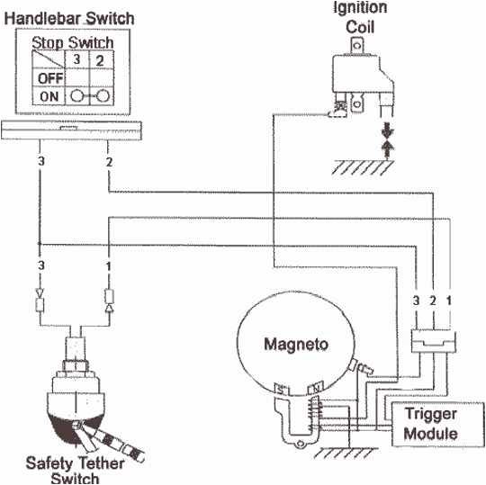 Eton Viper 50 Wiring Diagram Eton Viper Jr 40cc Ignition Wiring Diagram My Wiring Diagram Eton Viper 50 Wiring Diagram Eton Viper Jr 40cc Ignition Wiring Diagram My Wiring Diagram