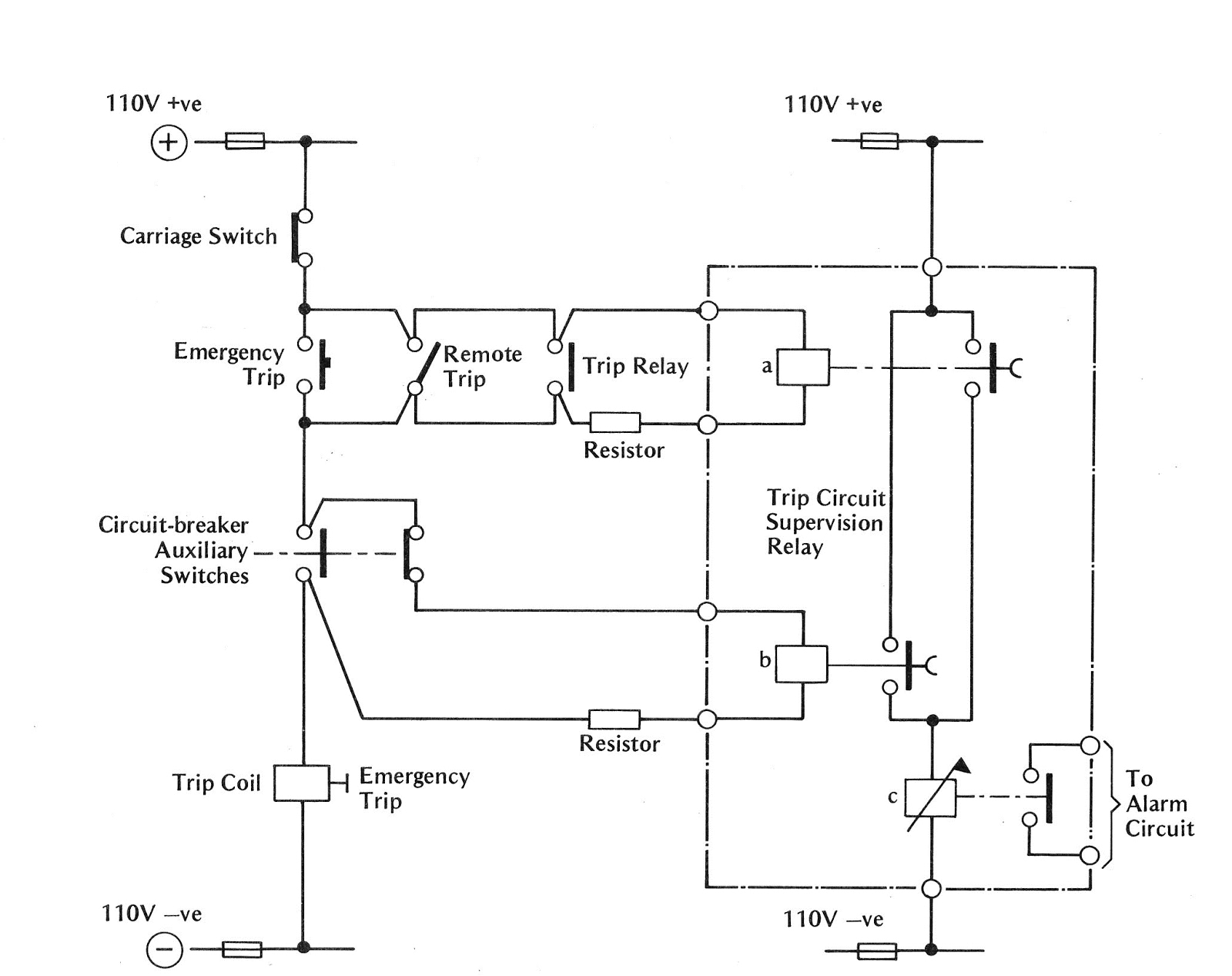 Euromap 67 Wiring Diagram Estop Wiring Diagram Wiring Diagram
