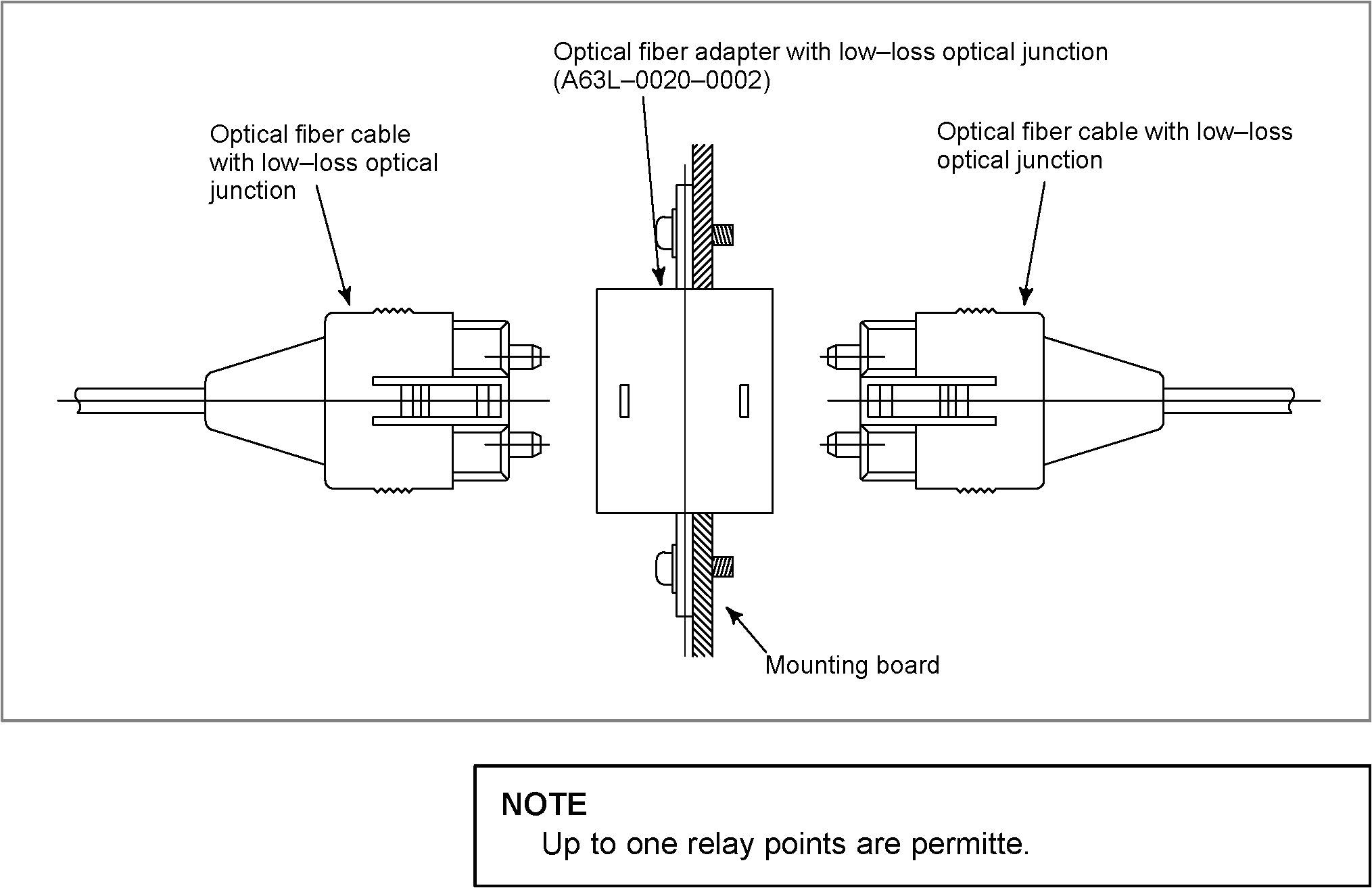 Euromap 67 Wiring Diagram Euromap 67 Wiring Diagram Inspirational Fanuc Cable Wiring Diagrams