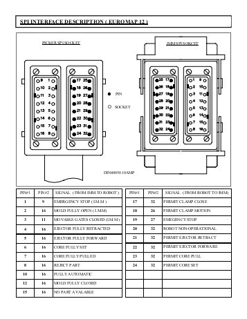 Euromap 67 Wiring Diagram Euromap 67 Wiring Diagram Inspirational Plastics Technology Handbook