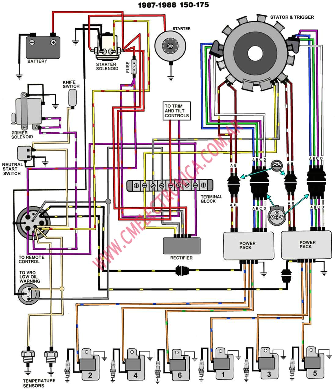 Evinrude Kill Switch Wiring Diagram 1987 Evinrude Ignition Switch Wiring Diagram Wiring Diagram today Evinrude Kill Switch Wiring Diagram 1987 Evinrude Ignition Switch Wiring Diagram Wiring Diagram today