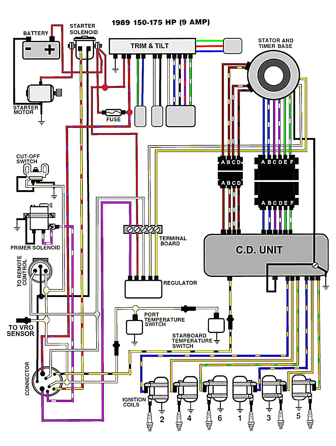 Evinrude Kill Switch Wiring Diagram Omc Control Wiring Diagrams Wiring Diagram Database Evinrude Kill Switch Wiring Diagram Omc Control Wiring Diagrams Wiring Diagram Database