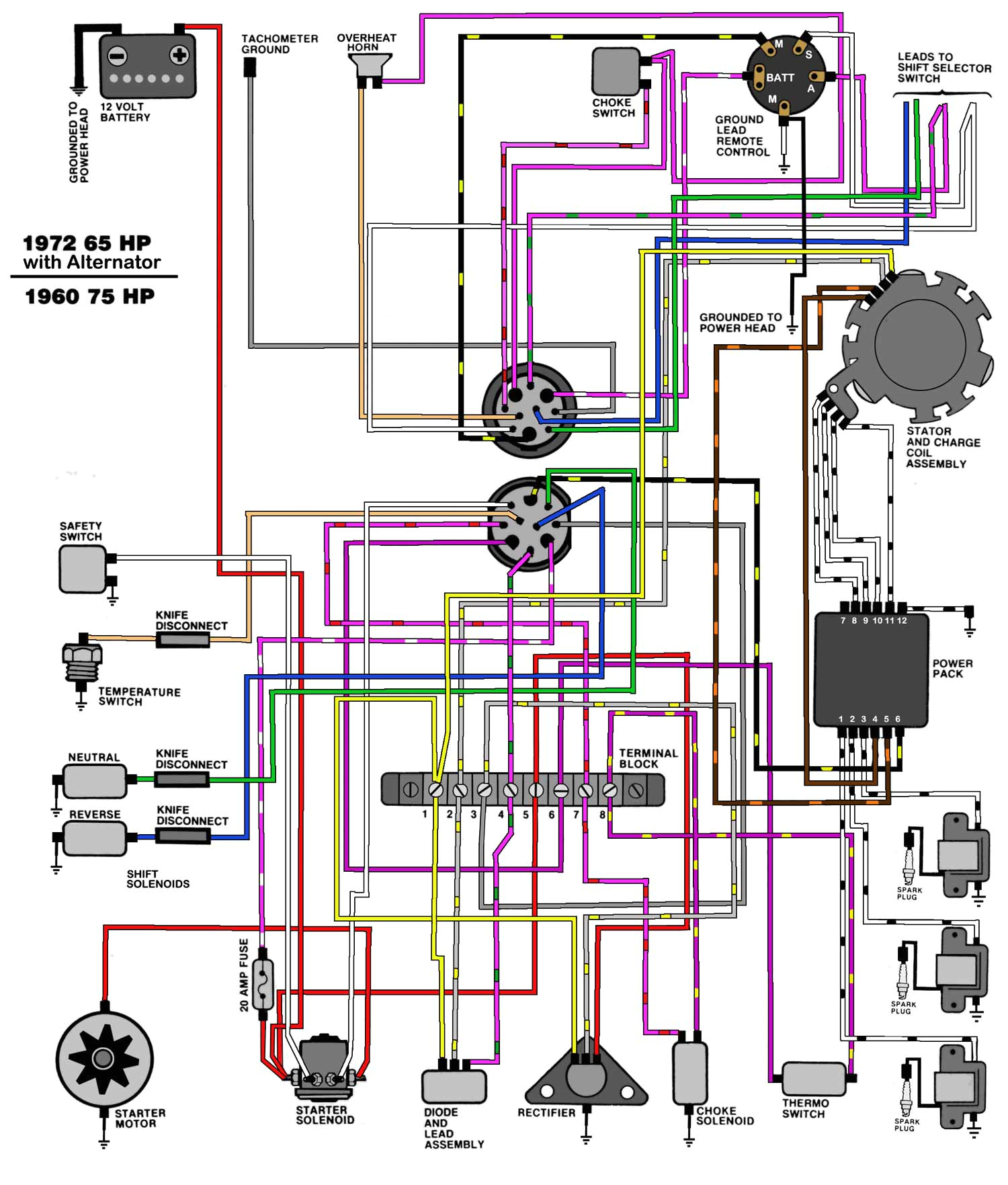 Evinrude Kill Switch Wiring Diagram Omc Control Wiring Diagrams Wiring Diagram Database Evinrude Kill Switch Wiring Diagram Omc Control Wiring Diagrams Wiring Diagram Database