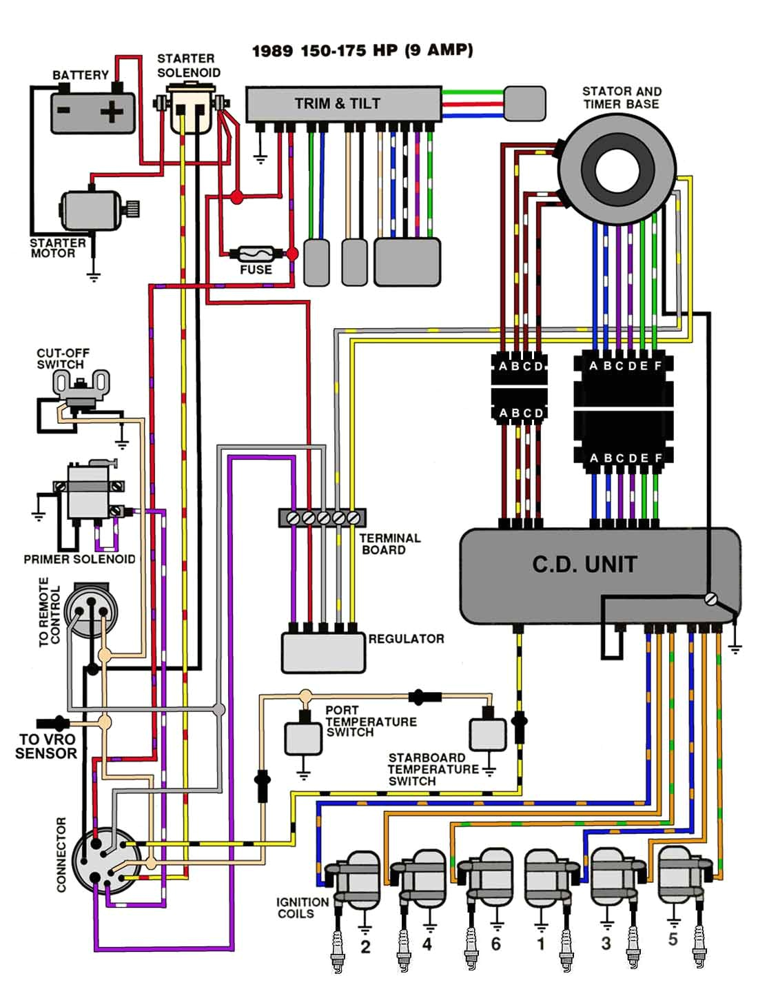 Evinrude Power Pack Wiring Diagram Johnson Outboard Wiring Harness 200 Hp 1990 Schema Wiring Diagram Evinrude Power Pack Wiring Diagram Johnson Outboard Wiring Harness 200 Hp 1990 Schema Wiring Diagram
