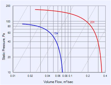Exhaust Fan Wiring Diagram Australia Ezifit Thru Roof Exhaust Fan Ece204t Fans Fantech Exhaust Fan Wiring Diagram Australia Ezifit Thru Roof Exhaust Fan Ece204t Fans Fantech