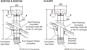 Exhaust Fan Wiring Diagram Australia Ezifit Thru Roof Exhaust Fan Ece204t Fans Fantech