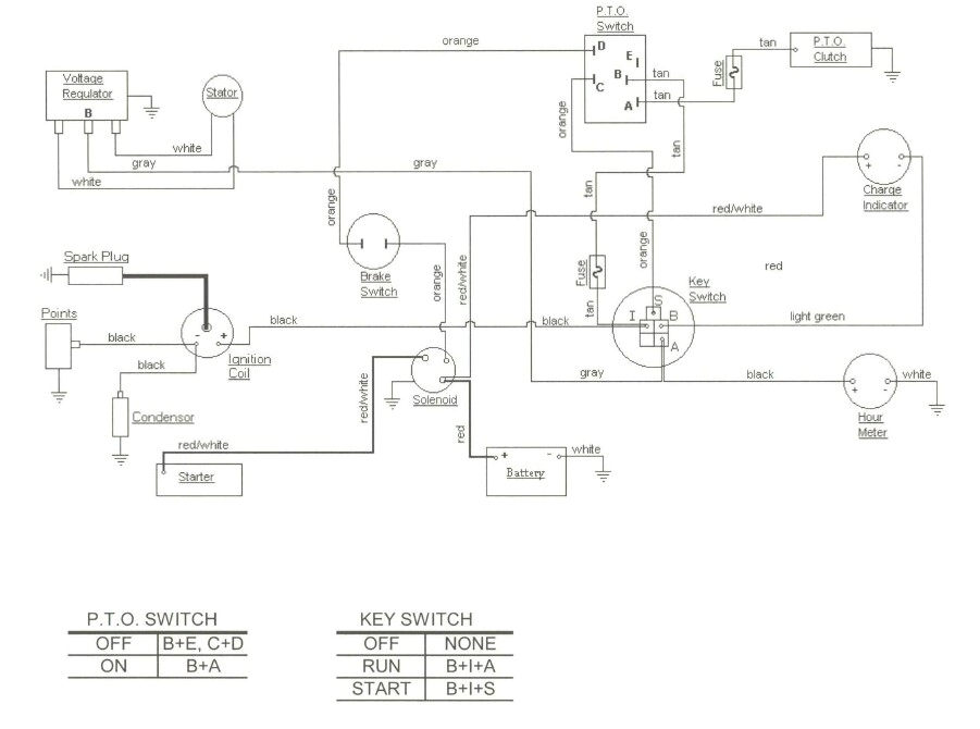 Exmark Lazer Z Wiring Diagram Exmark Wiring Schematic Wiring Diagram Exmark Lazer Z Wiring Diagram Exmark Wiring Schematic Wiring Diagram