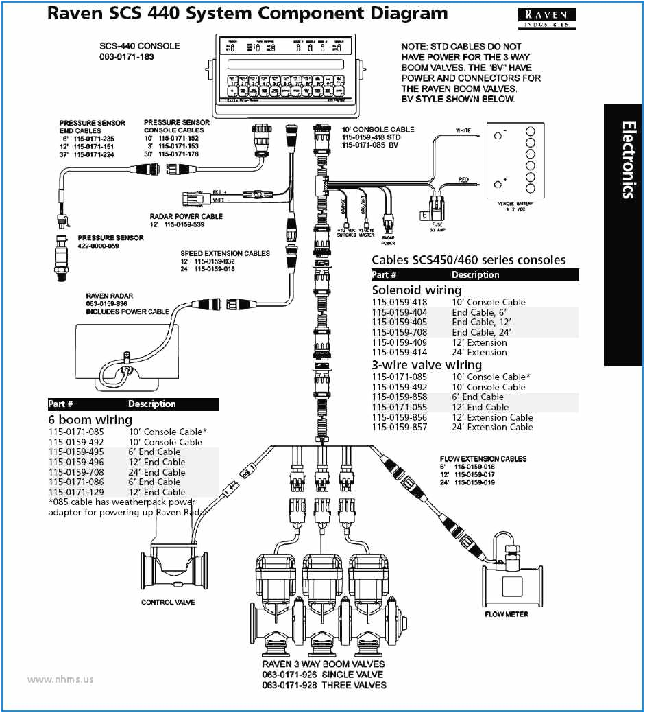 Ez Boom Wiring Diagram Raven Cable Wiring Diagrams Wiring Diagram Mega Ez Boom Wiring Diagram Raven Cable Wiring Diagrams Wiring Diagram Mega