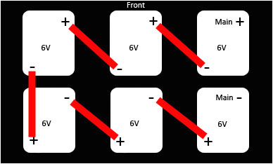 Ez Go Golf Cart Battery Charger Wiring Diagram Ez Go Battery Wiring Diagram Wiring Diagram Meta Ez Go Golf Cart Battery Charger Wiring Diagram Ez Go Battery Wiring Diagram Wiring Diagram Meta