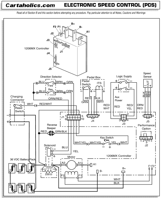 Ez Go Workhorse 1200 Wiring Diagram Ez Go Pds Wiring Diagram Wiring Diagram User Ez Go Workhorse 1200 Wiring Diagram Ez Go Pds Wiring Diagram Wiring Diagram User