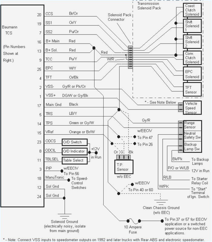 F150 Starter Wiring Diagram F150 Starter Wiring Diagram Best Of Starter Wiring Diagram New 61