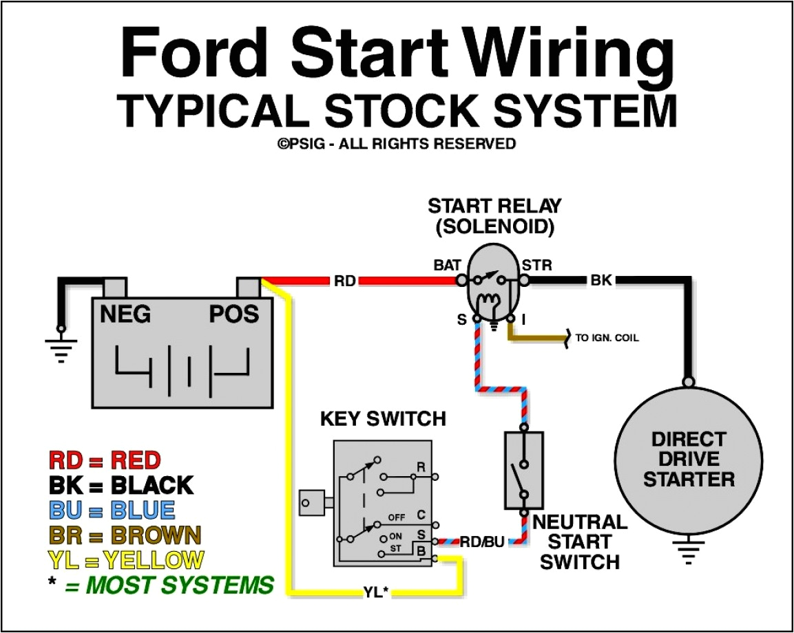 F150 Starter Wiring Diagram solenoid Wiring Diagram 2000 ford F150 Wiring Diagram Expert