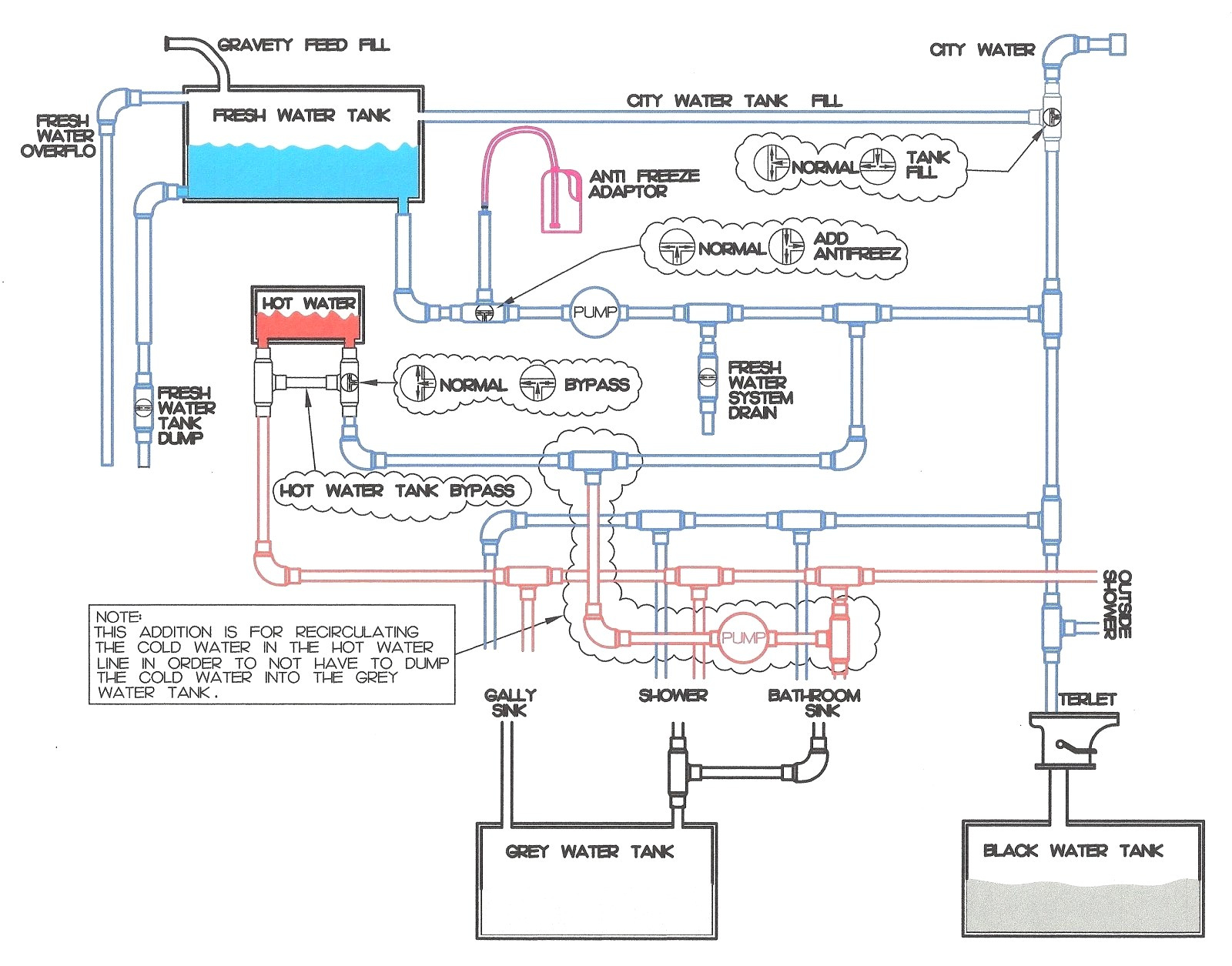 Fast E6 Ignition Box Wiring Diagram Fast E6 Ignition Box Wiring Diagram Awesome Fast E6 Ignition Wiring
