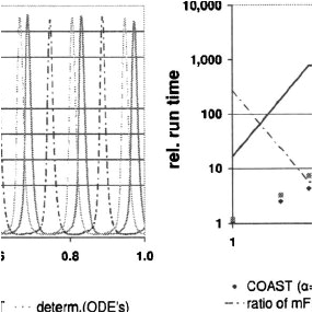 Fcm 1 Rel Wiring Diagram Coast I A 0 05 I and Frm Simulations Of the oregonator Left