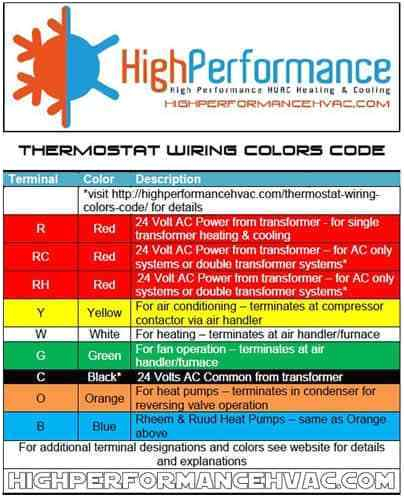 Fedders Furnace Wiring Diagram thermostat Wiring Colors Code Hvac Wire Color Details Fedders Furnace Wiring Diagram thermostat Wiring Colors Code Hvac Wire Color Details