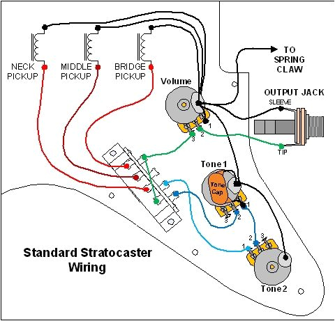 Fender Fat Strat Wiring Diagram Strat Wiring Diagrams Wiring Diagram Img