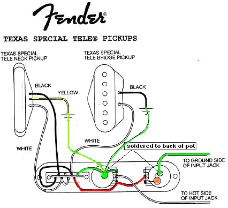 Fender N3 Pickup Wiring Diagram Wiring Diagram for Fender Tele Special Wiring Diagram Article Review Fender N3 Pickup Wiring Diagram Wiring Diagram for Fender Tele Special Wiring Diagram Article Review