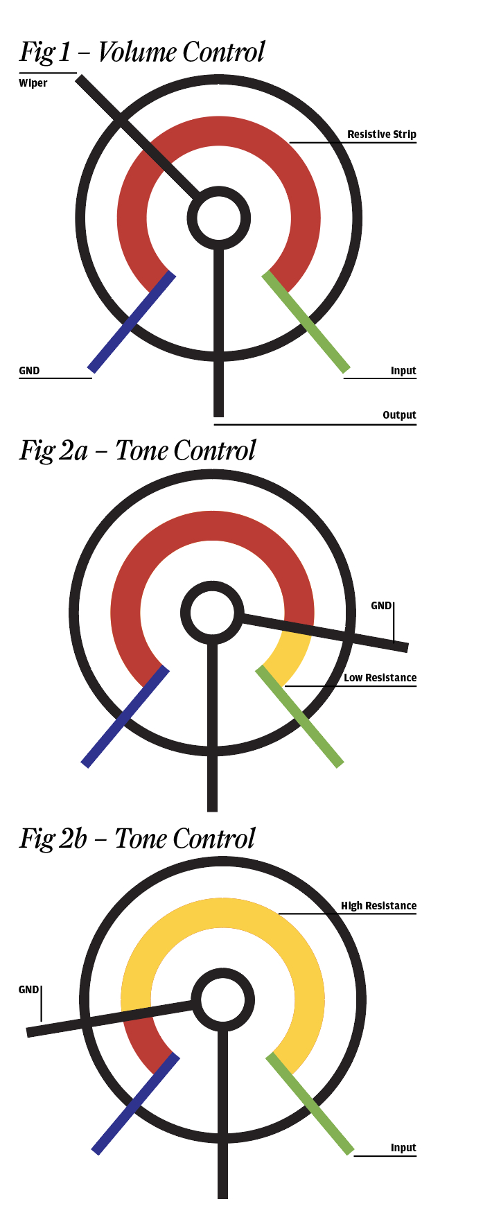 Fender No Load tone Control Wiring Diagram All About Potentiometers Guitar Com All Things Guitar Fender No Load tone Control Wiring Diagram All About Potentiometers Guitar Com All Things Guitar