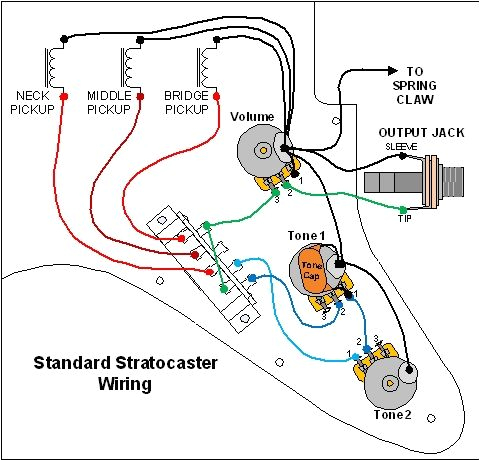 Fender Strat Wiring Diagram Fender Standard Stratocaster Wiring Diagram Wiring Diagram Name