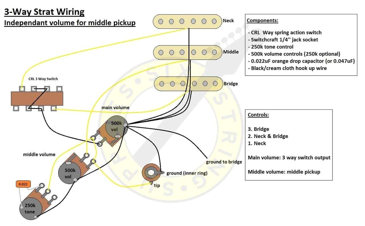 Fender Strat Wiring Diagram Fender Strat 3 Way Switch Wiring Diagram Wiring Diagram Expert Fender Strat Wiring Diagram Fender Strat 3 Way Switch Wiring Diagram Wiring Diagram Expert