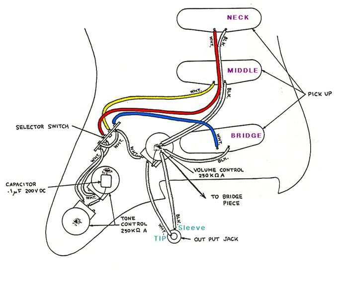 Fender Strat Wiring Diagram Wiring Diagram for Fender Strat Wiring Diagram Fascinating Fender Strat Wiring Diagram Wiring Diagram for Fender Strat Wiring Diagram Fascinating