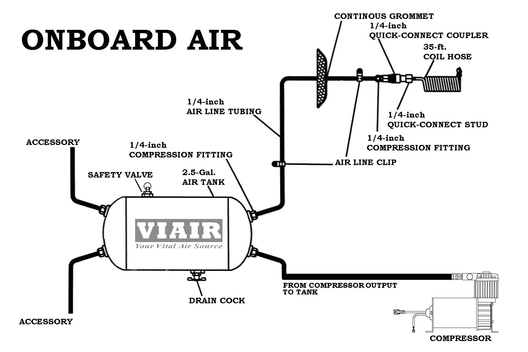 Fiamm Horn Wiring Diagram Wiring Horn Diagram Wiring Diagram Fiamm Horn Wiring Diagram Wiring Horn Diagram Wiring Diagram