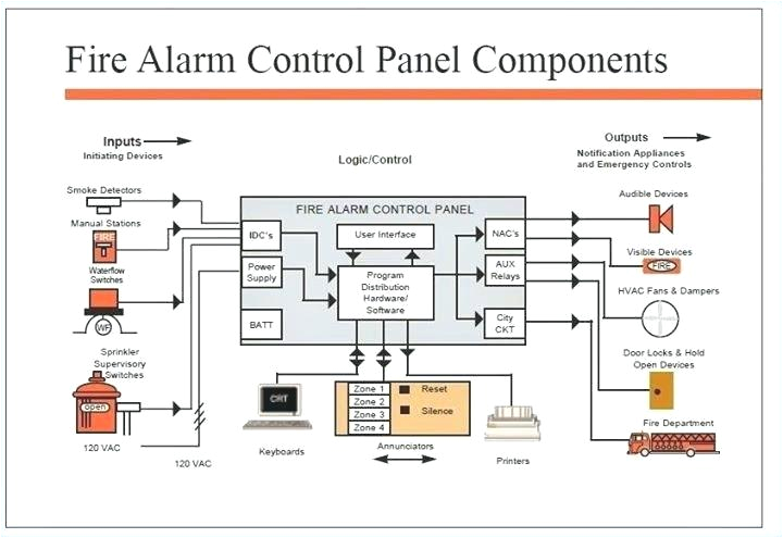 Fire Alarm Addressable System Wiring Diagram Fire Alarm System Wiring Diagram Wiring Diagram Blog